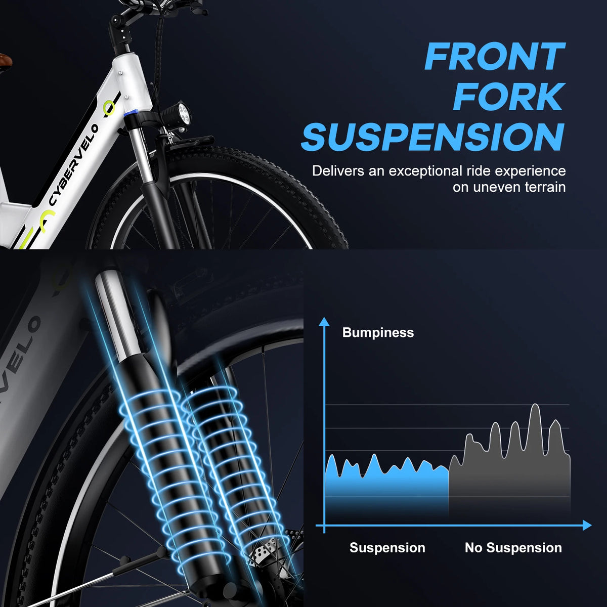 Cybervelo Urban Commute Step-Thru Electric Bike With 1000W Peak Motor