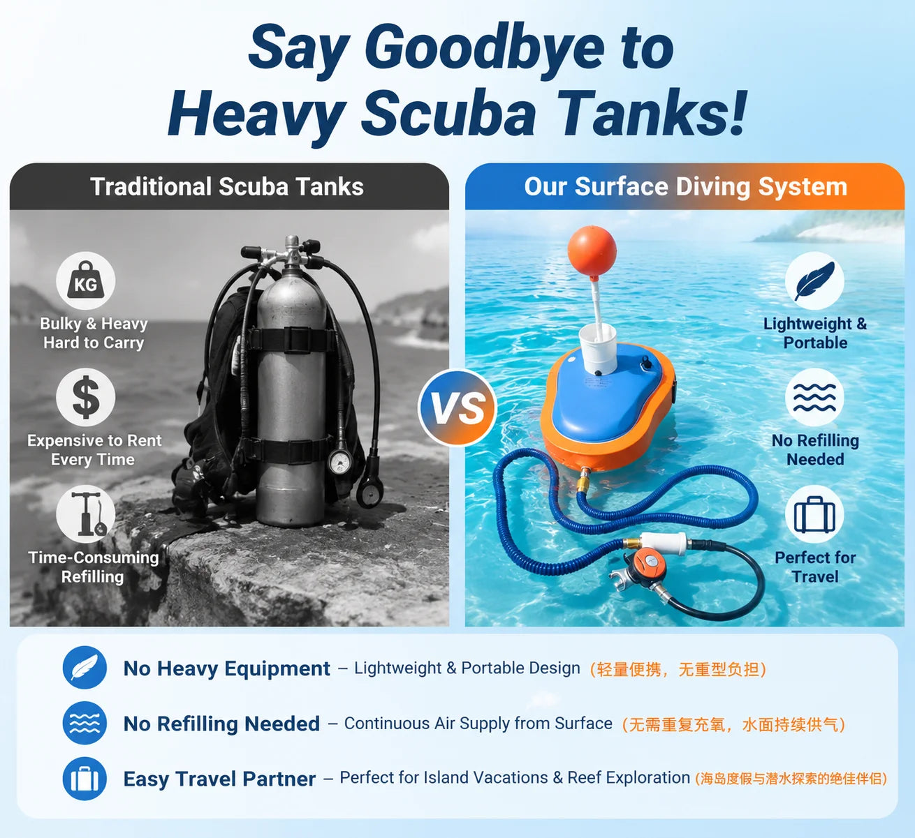 Portable Underwater Breathing Apparatus Tankless Scuba Diving System Rechargeable Air Compressor Pump 12m Depth Long Endurance Diving Gear for Snorkeling Fishing Underwater Oxygen Supply Equipment