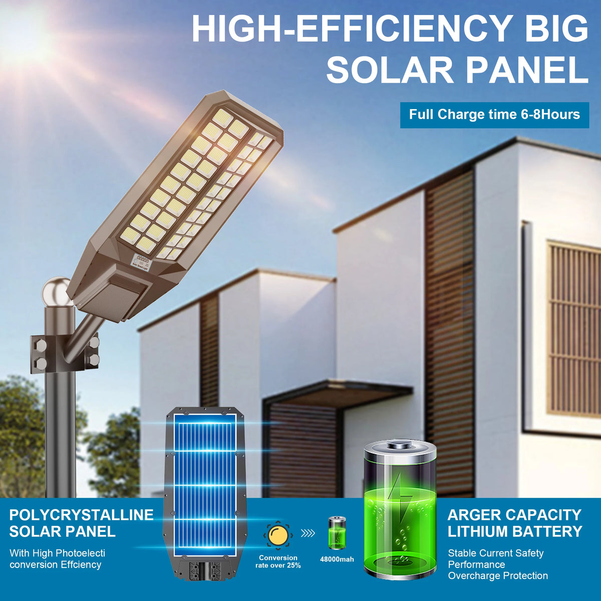 Ship from Local Warehouse 9000W Large Super Bright Outdoor Solar Light, Waterproof LED Flood Lamp, Energy Saving with Motion Sensor & Remote Control, Easy Installation for Parking Lot, Yard, Patio, Garden and Street Lighting