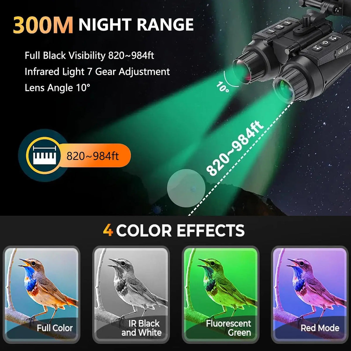 GOYOJO Rechargeable Hands Free Head Mounted Night Vision Goggles