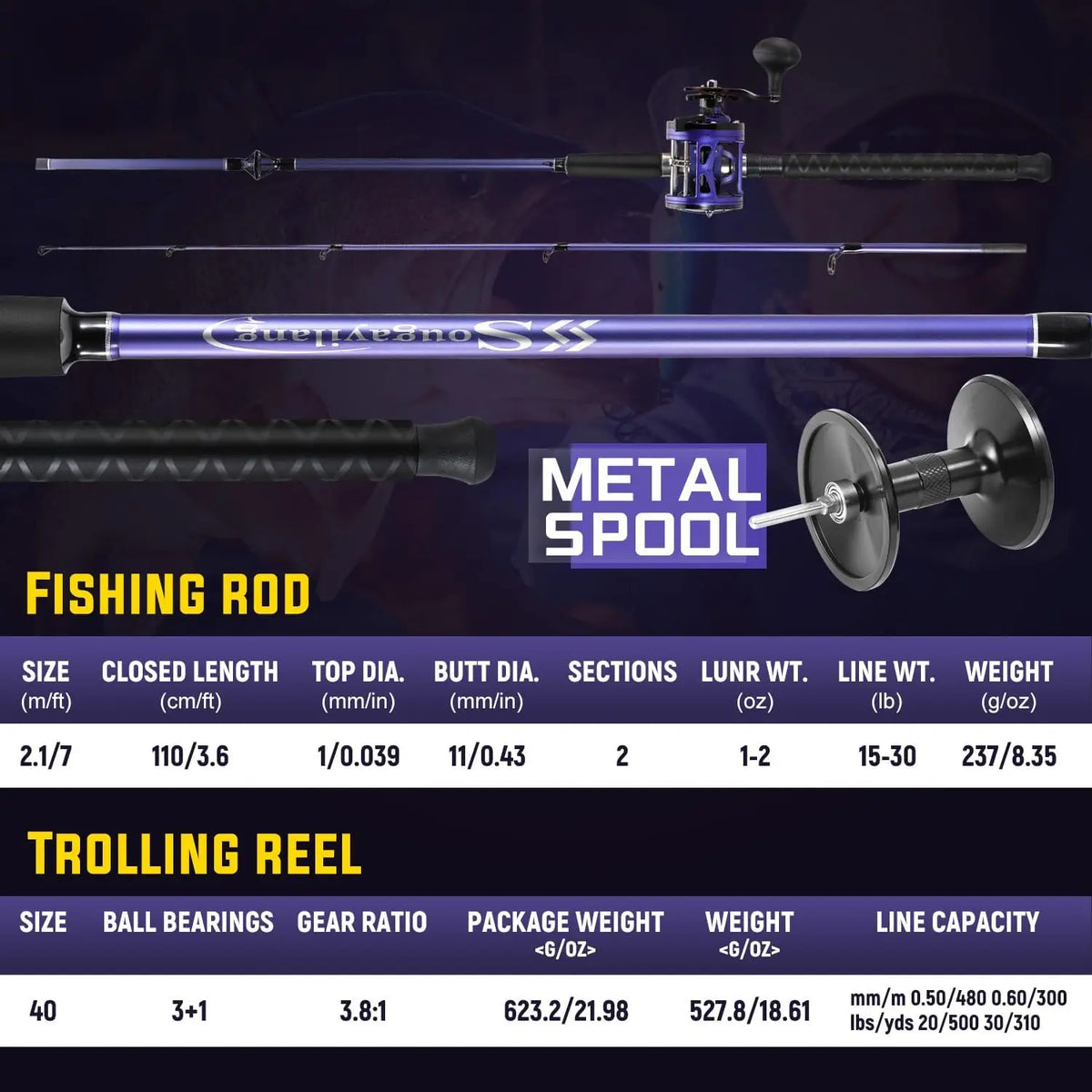 Heavy Duty Fiberglass Rod And Reel Combo For Trolling Fishing