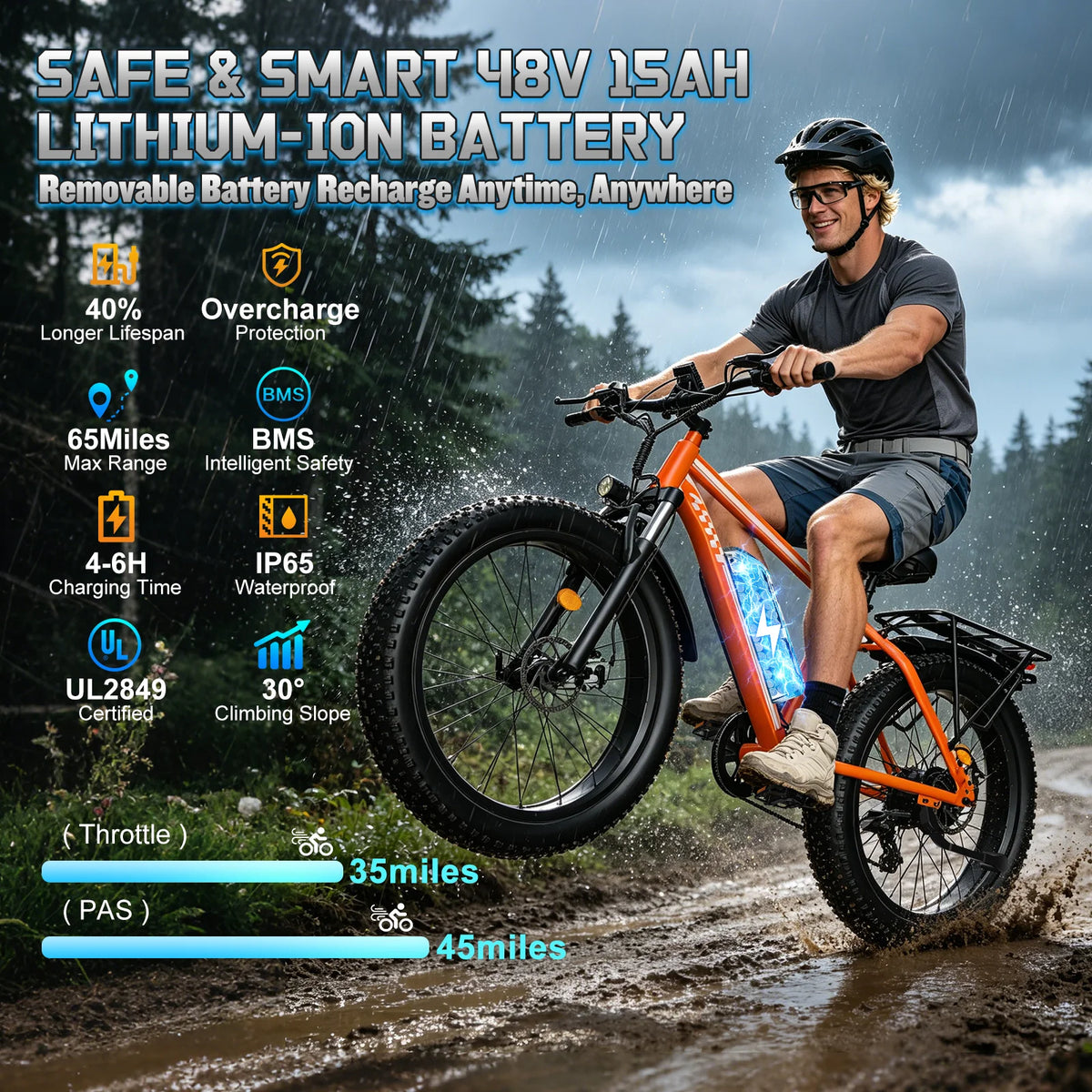 OBX Peak Electric Fat Tire Mountain Bike with Lithium Battery