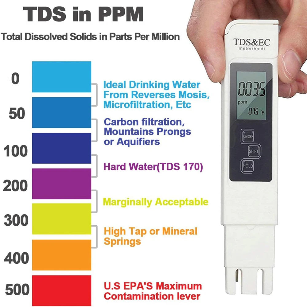 2PCS Digital TDS Meter Water Quality Tester 0-9990 PPM, Portable Drinking Water Test Pen for Tap Water, RO Filter, Aquarium, Pool, Hydroponics & Home Water Testing