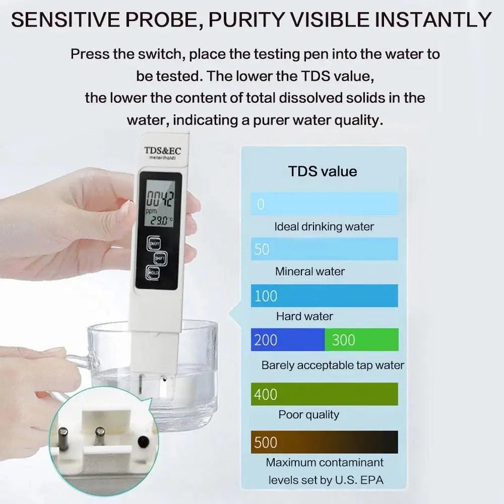 2PCS Digital TDS Meter Water Quality Tester 0-9990 PPM, Portable Drinking Water Test Pen for Tap Water, RO Filter, Aquarium, Pool, Hydroponics & Home Water Testing