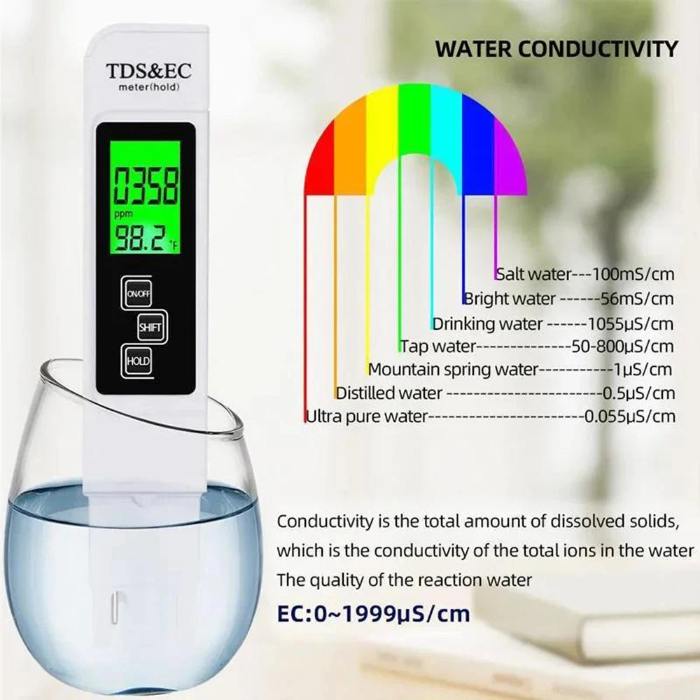 2PCS Digital TDS Meter Water Quality Tester 0-9990 PPM, Portable Drinking Water Test Pen for Tap Water, RO Filter, Aquarium, Pool, Hydroponics & Home Water Testing