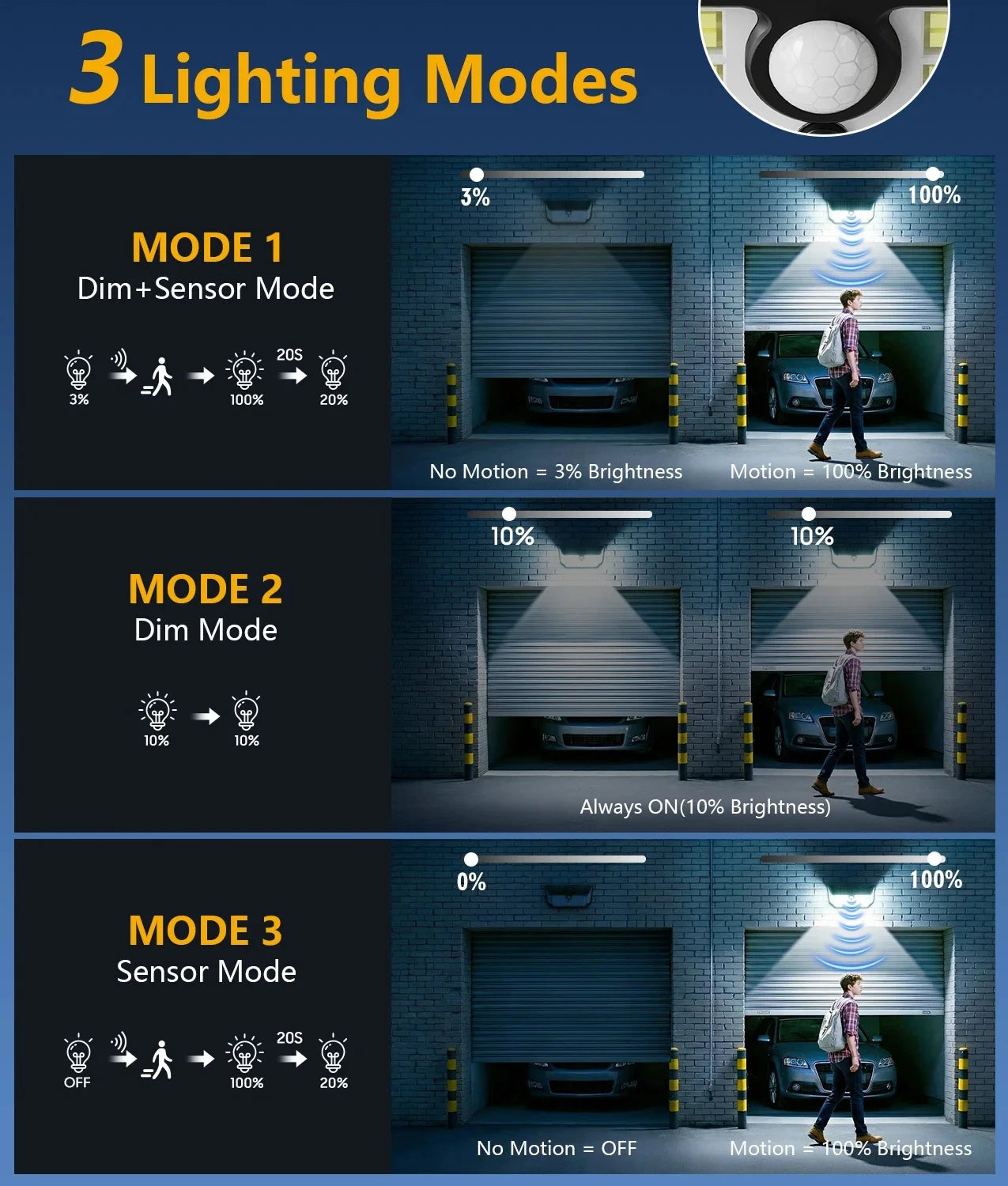 KPSTEK 326 LED Solar Motion Sensor Security Flood Lights