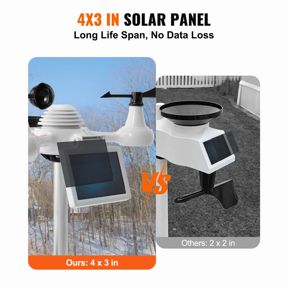 SucceBuy WiFi Weather Station Featuring Solar Outdoor Sensor