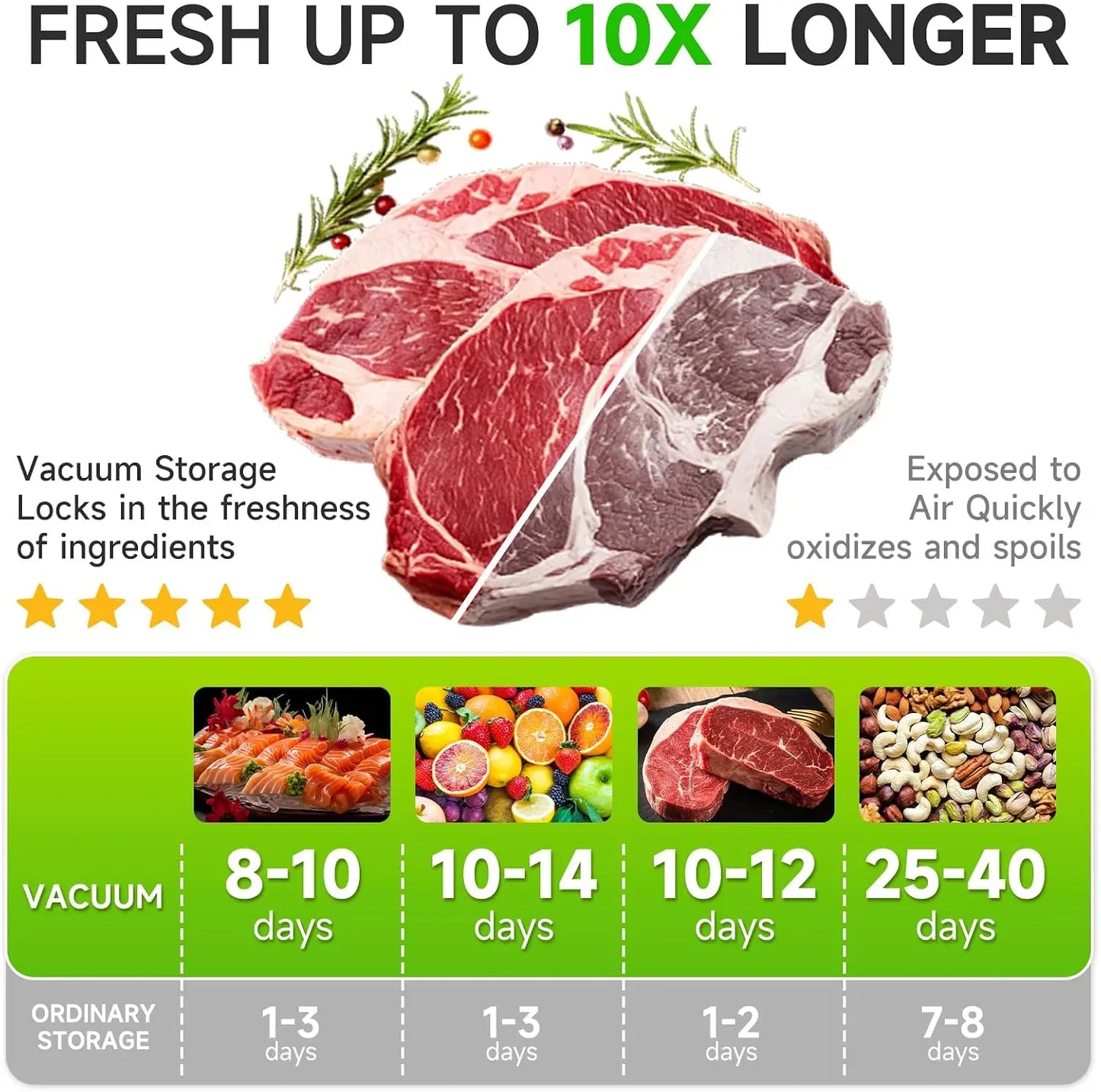 Cordless Automatic Vacuum Sealer For Kitchen Food Storage