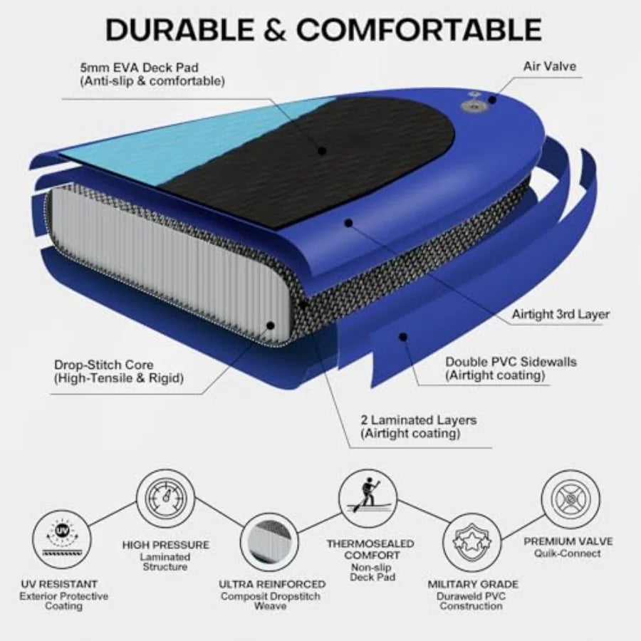 Sturdy Inflatable Stand Up Paddle Board For Reliable Water Recreation