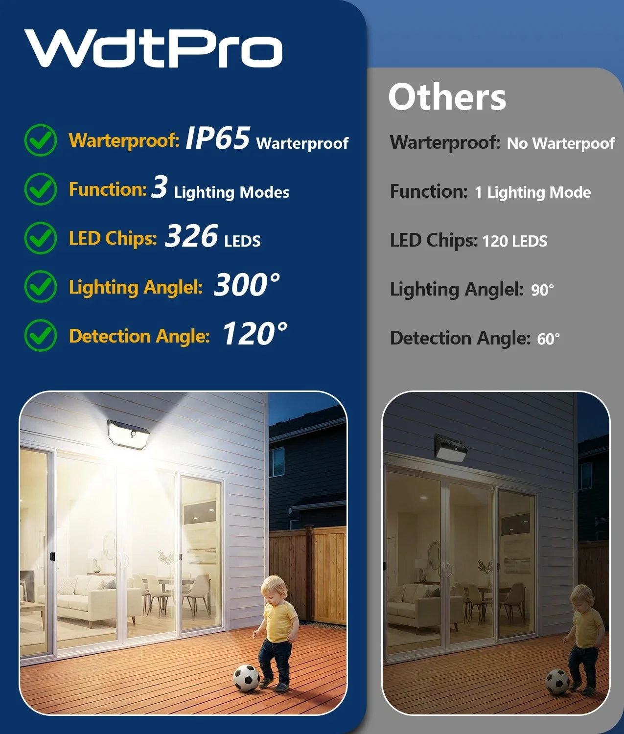 KPSTEK 326 LED Solar Motion Sensor Security Flood Lights