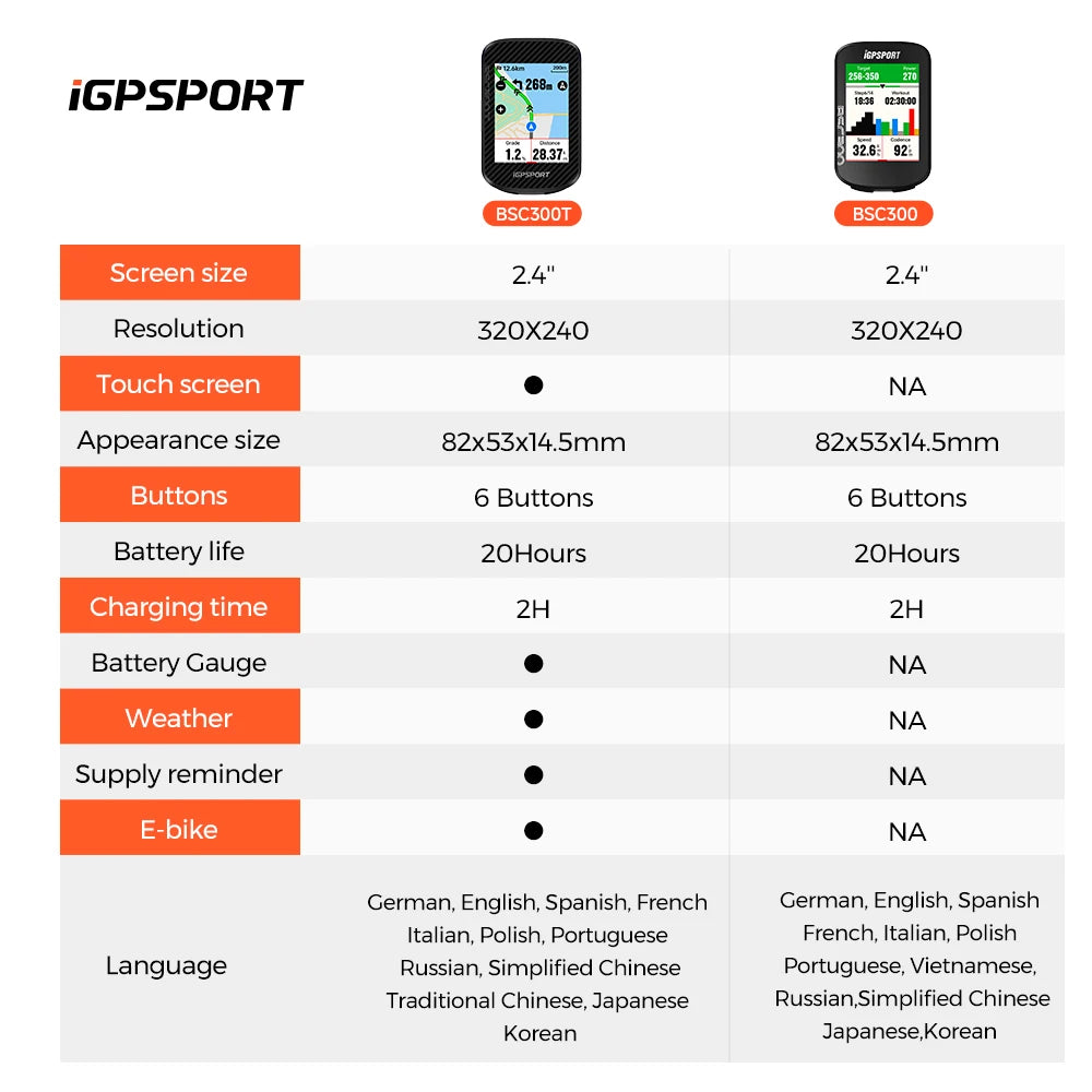 Igptransport Bsc300t Wireless Touchscreen Bike Computer And Navigation