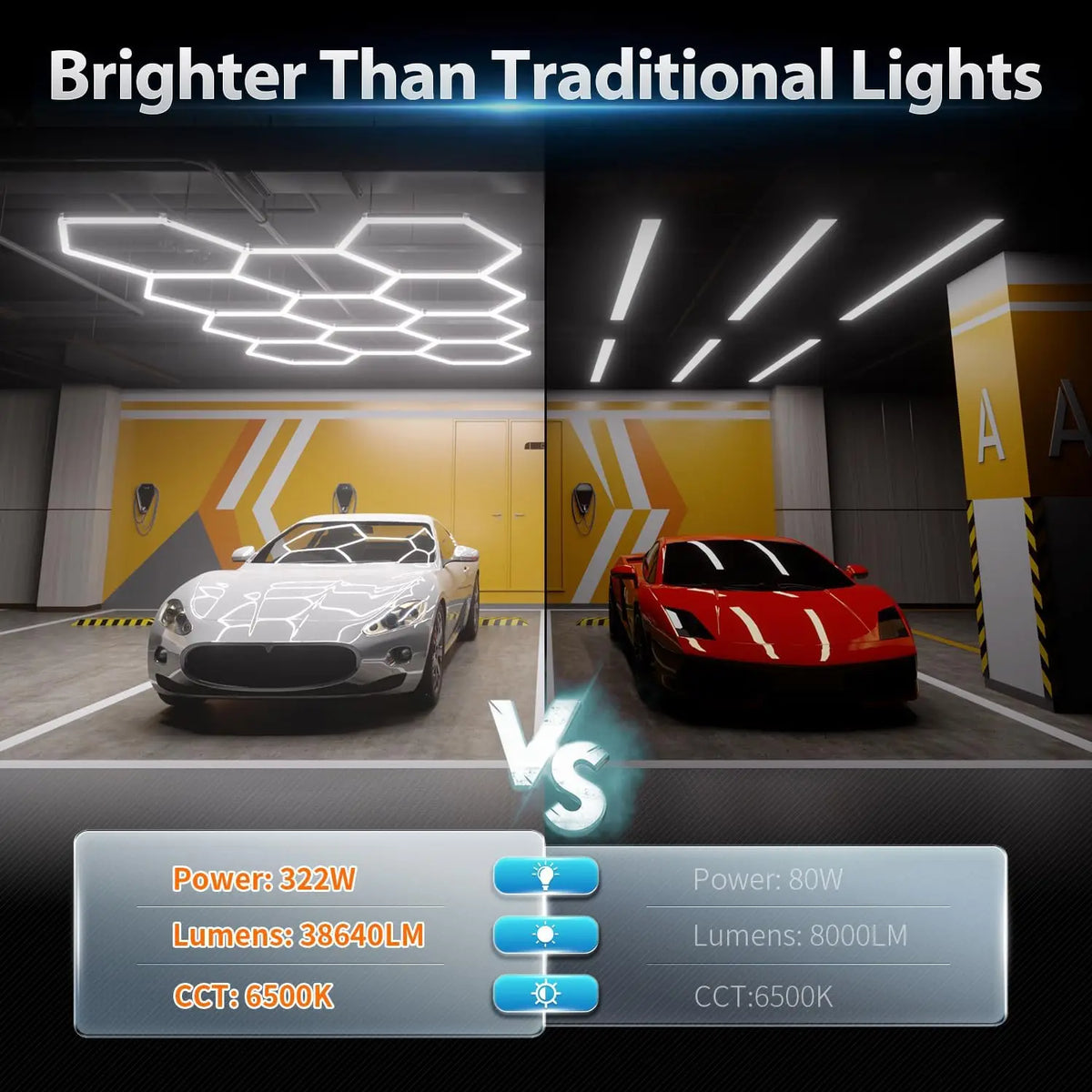 Pibaogu Hexagon Honeycomb LED Ceiling Light For Garage Use