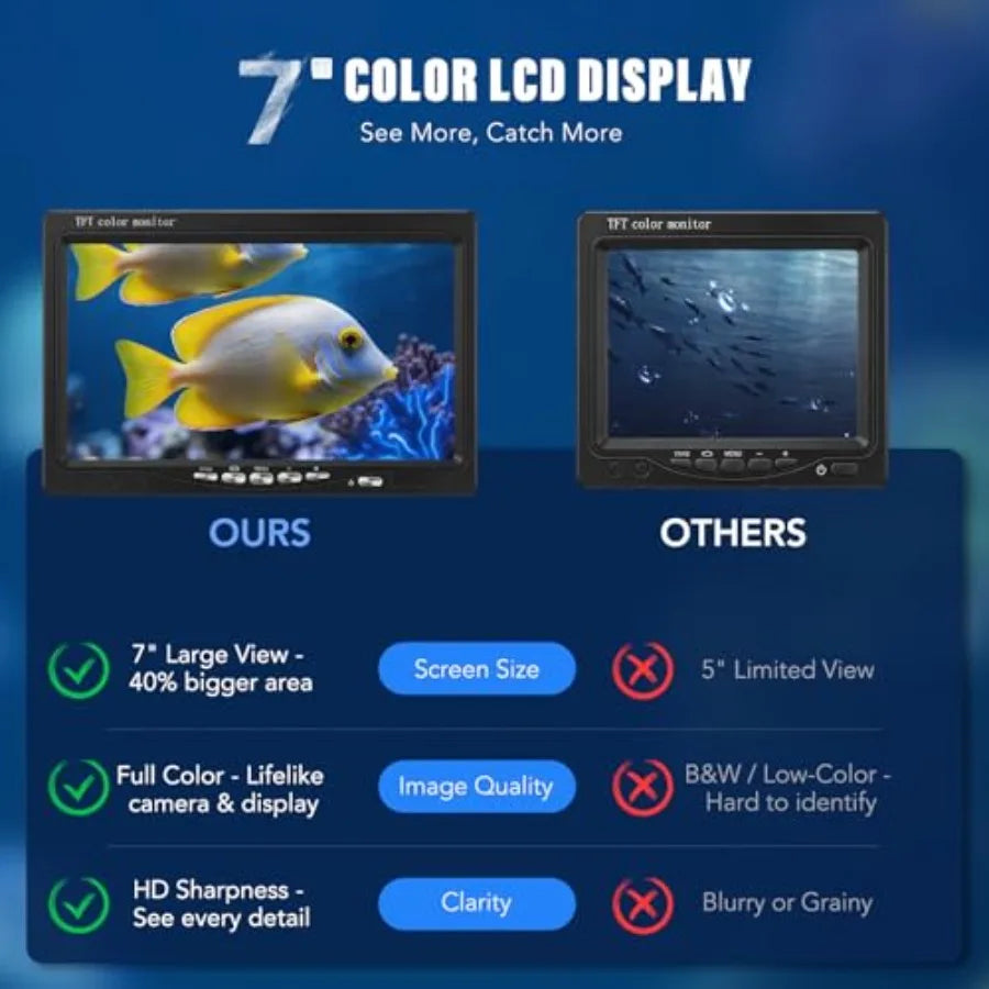 Portable Waterproof IP68 Fish Finder LCD Monitor HD Camera