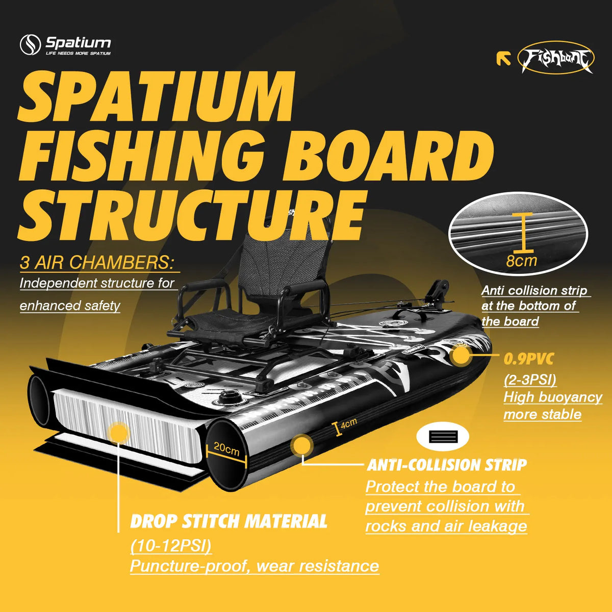 Spatium Inflatable Fishing Paddle Board Triple Chamber With Motor