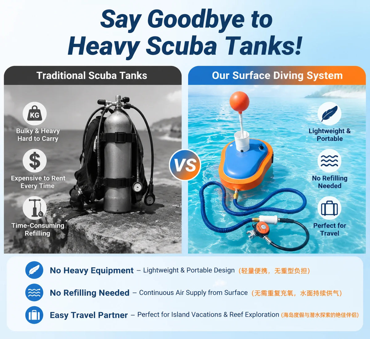 Portable Underwater Breathing Apparatus Tankless Scuba Diving System Rechargeable Air Compressor Pump 12m Depth Long Endurance Diving Gear for Snorkeling Fishing Underwater Oxygen Supply Equipment