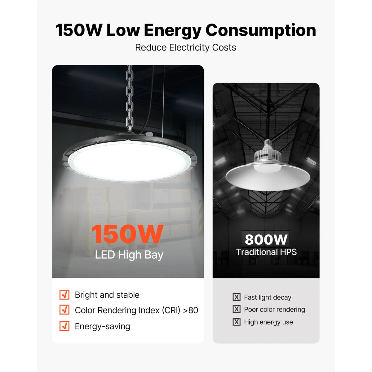 VEVOR LED High Bay Light For Warehouse And Industrial Use