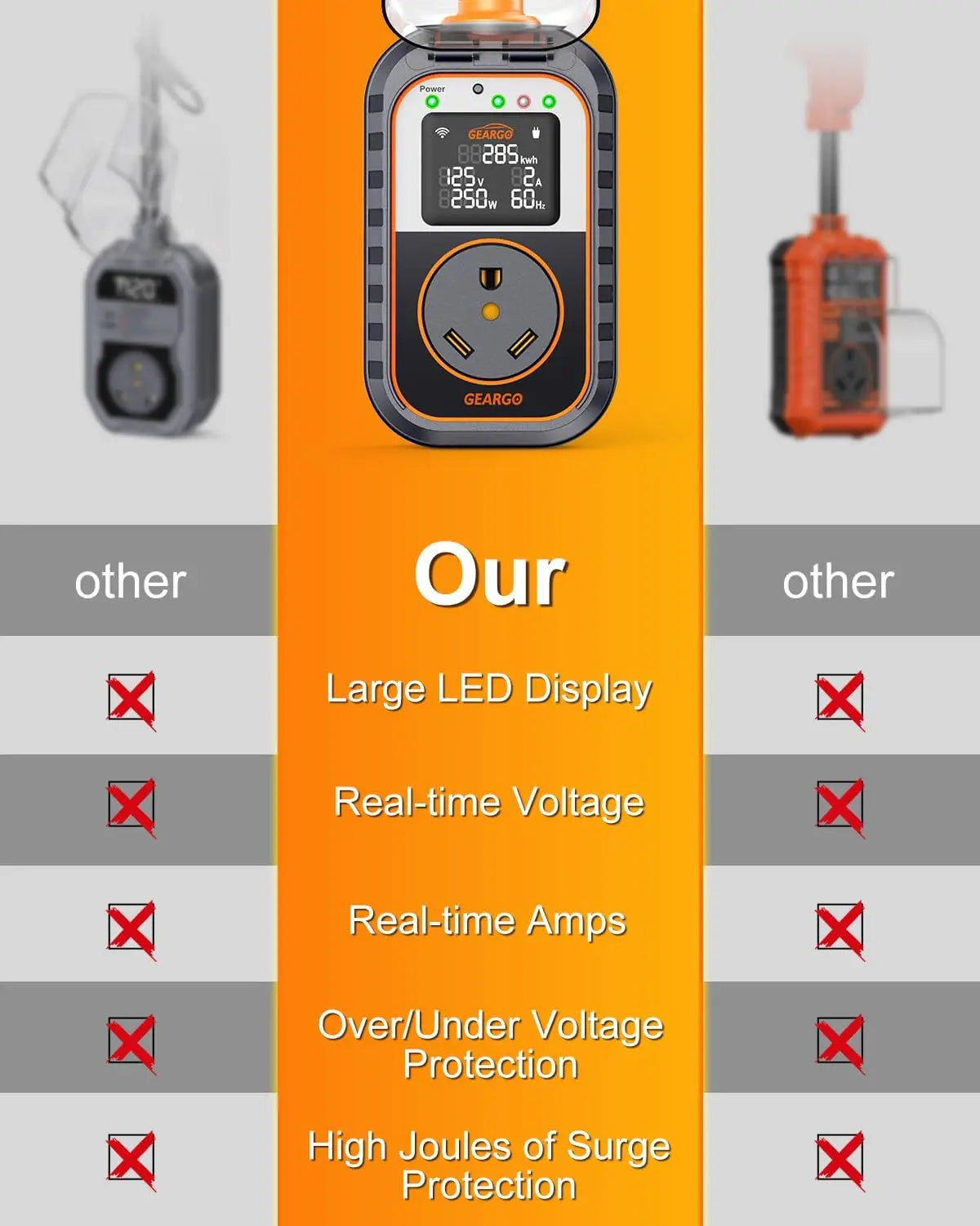 2026 New-Gen RV Surge Protector 30 amp with Bluetooth & APP, 15000J Circuit Analyzer with Large LED Screen, Real-Time Monitoring, IP68 Waterproof with Protective Cover for RV Camper Travel Trailer