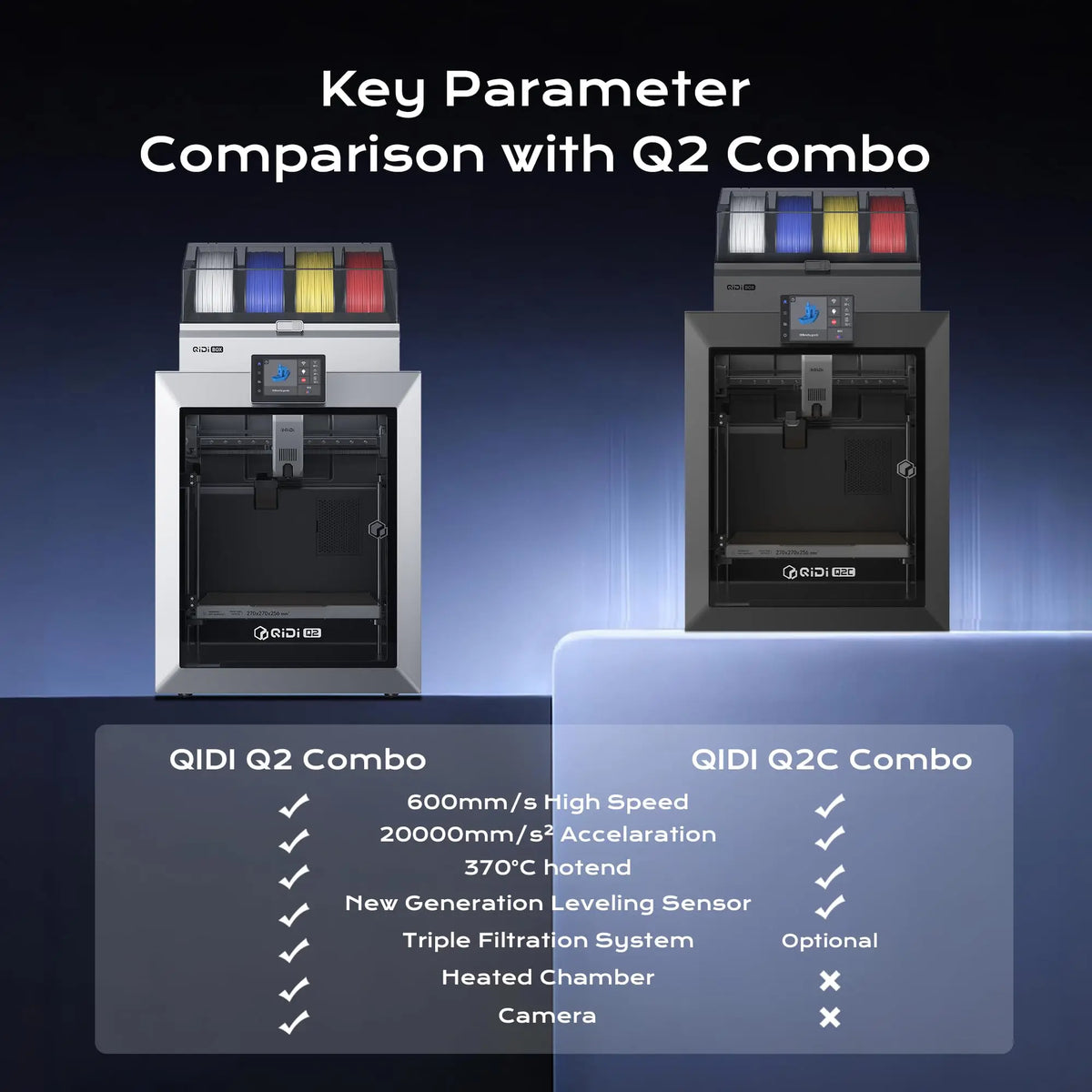 QIDI Q2C CoreXY High Speed FDM Auto Leveling 3D Printer