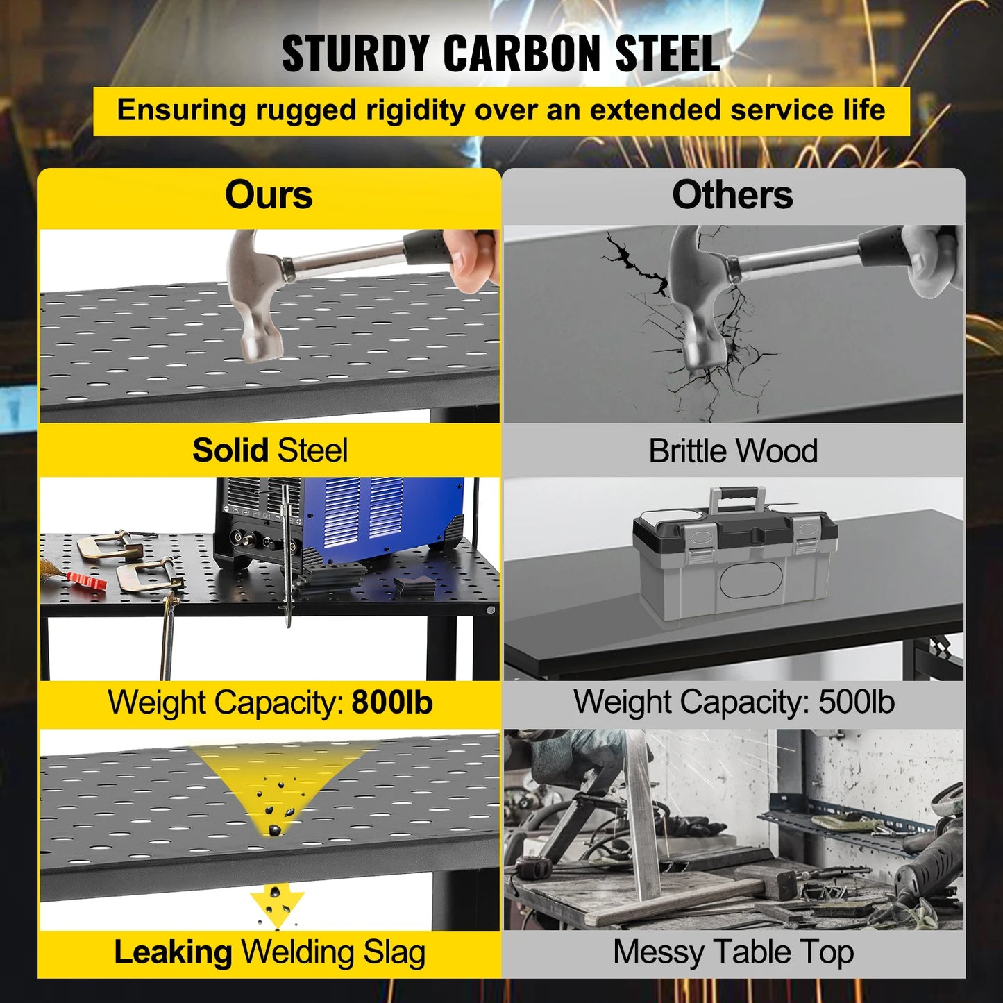 SucceBuy Heavy Duty Welding Table For Professional Use