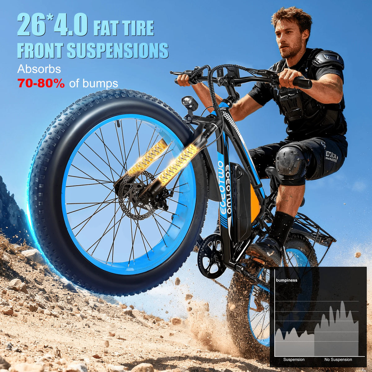 EOEOTWO 1500W Electric Bike 30MPH 960Wh Battery Adult Fat Tire