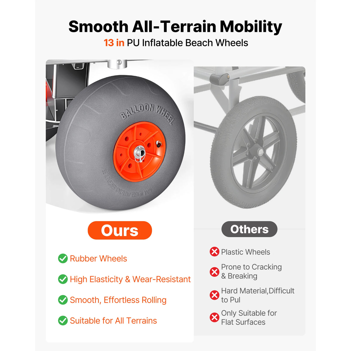 SucceBuy Foldable Aluminum Fishing Cart For All Terrain Use