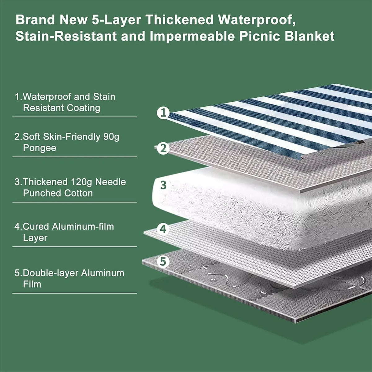Gingham Picnic Blanket 80"×80", Waterproof Sandproof Foldable Outdoor Beach Camping Mat, Portable Travel Essential for Lawn Park Music Festival Gift