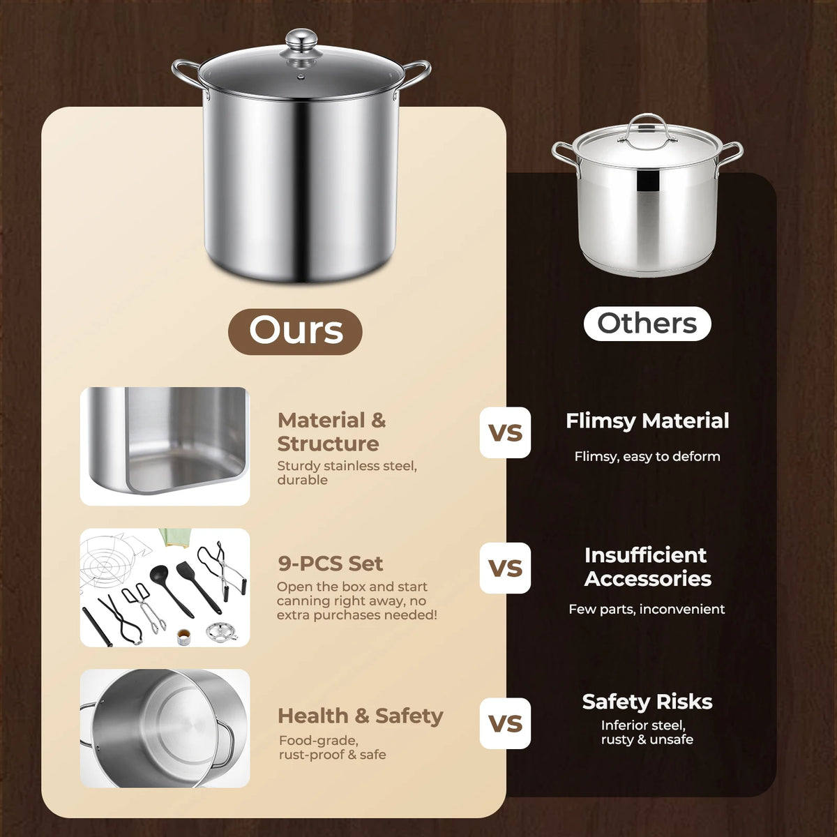 Stainless Steel Water Bath Canner Pot and Canning Kit