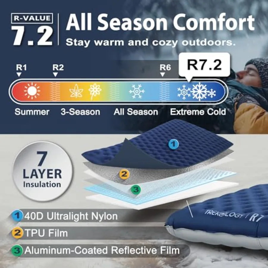 Sleeping Pad for Camping Ultra-Lightweight, 4" Thick Camping Mat with 7.2 R-Value for All Seasons Compact, Durable and Waterpro