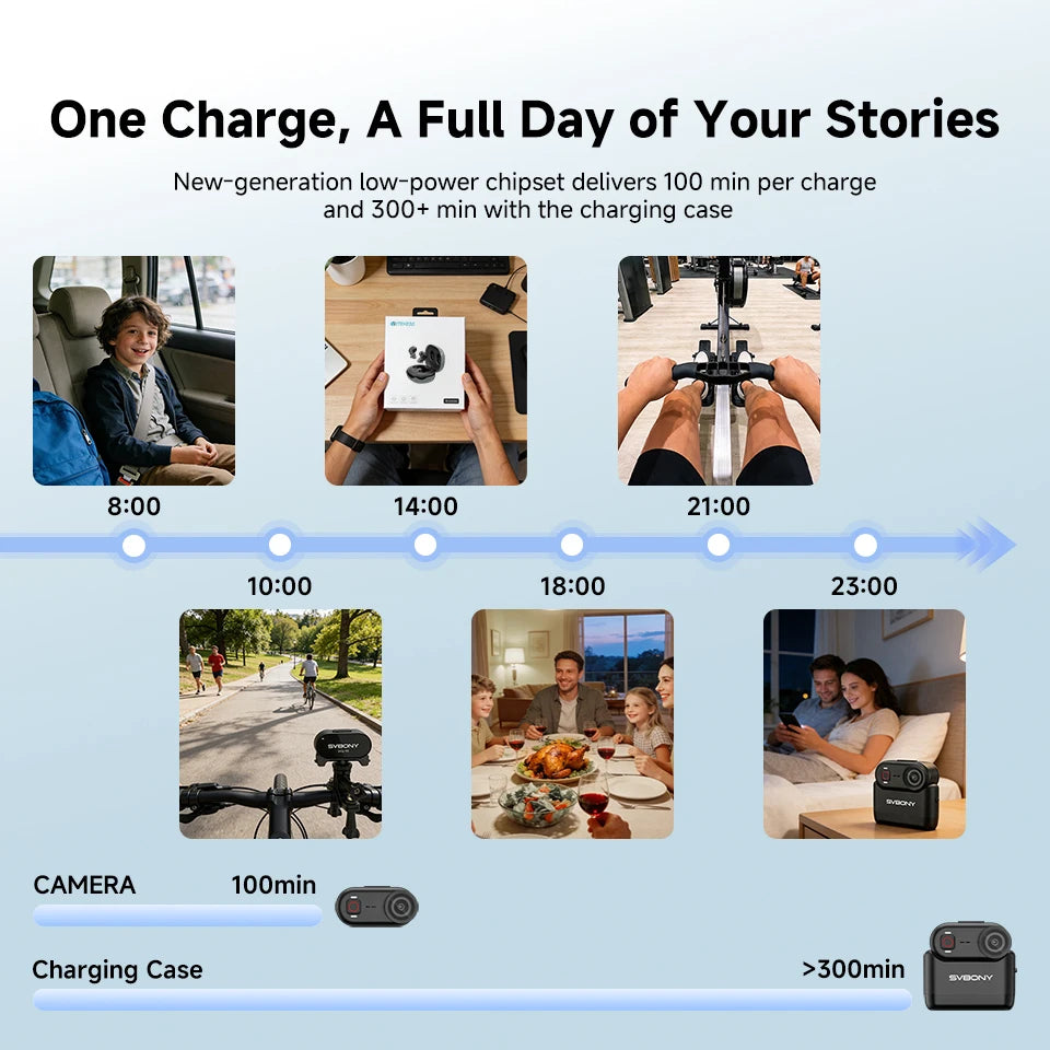 Sherway 4K Action Camera With 64GB Memory 6-Axis EIS Waterproof