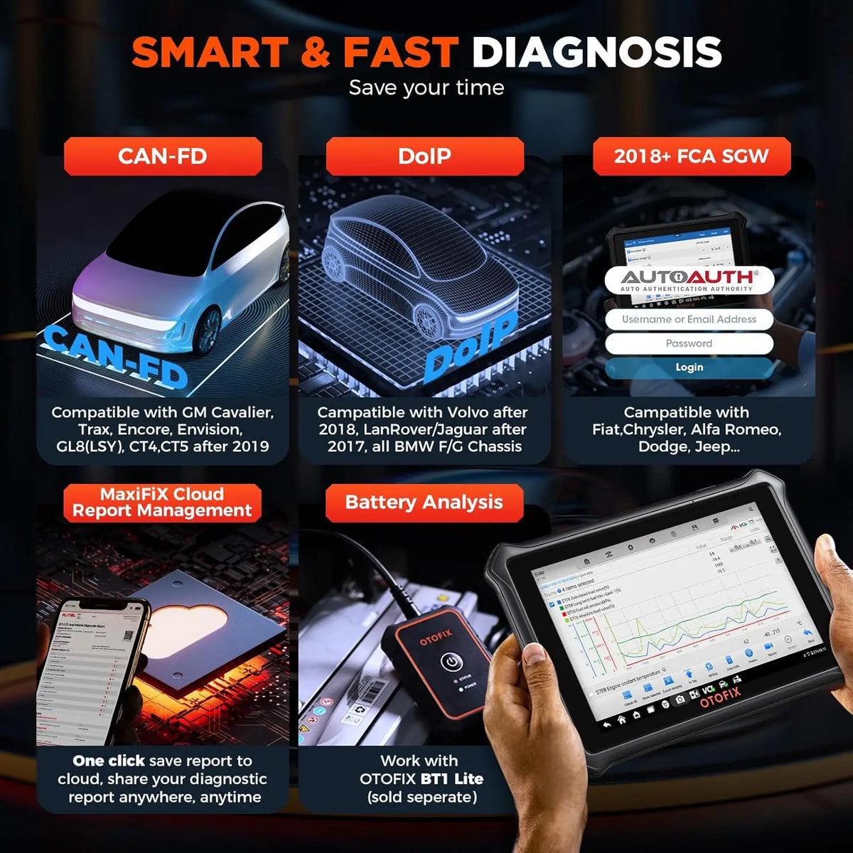 OTOFIX Wireless OBD2 Car Diagnostic Scanner Bidirectional Tool