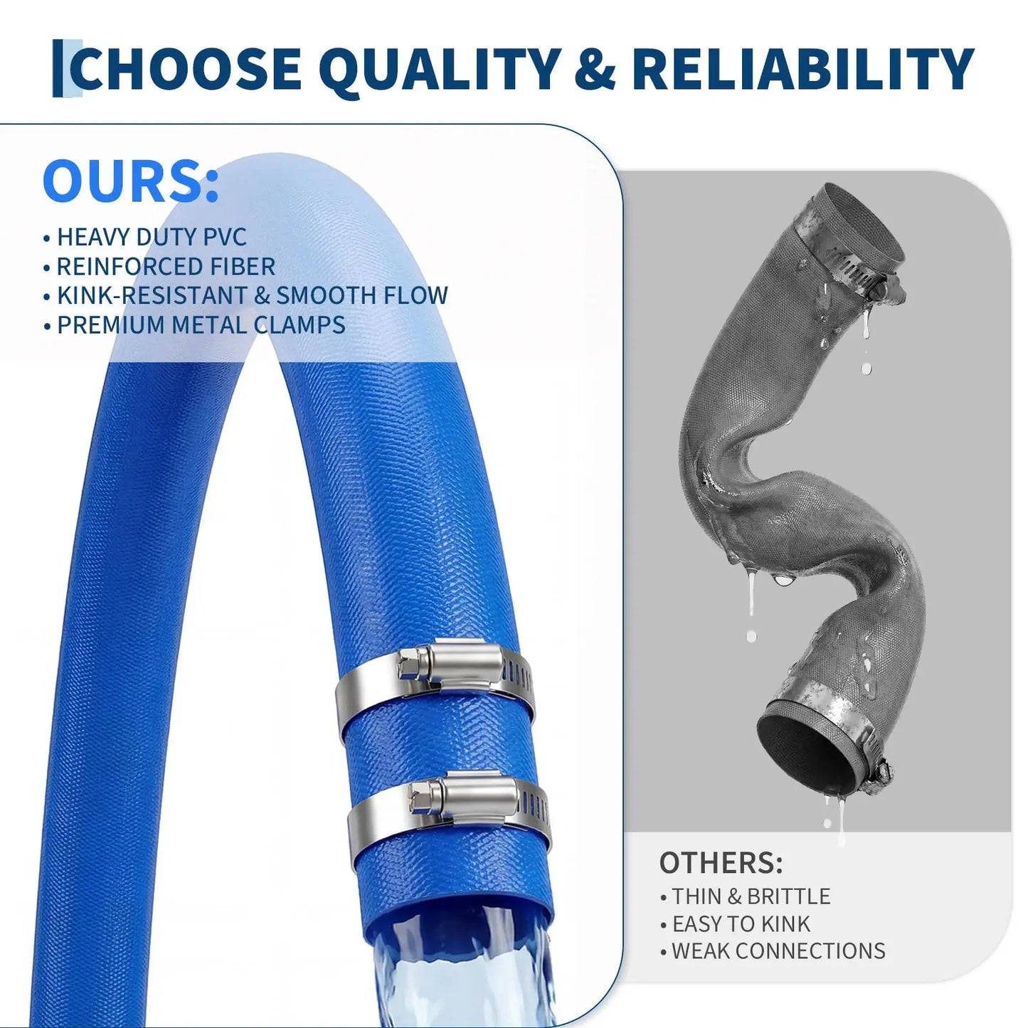 Pool Backwash Hose 1.5/2 Inch 50/100FT, Heavy Duty Reinforced PVC Lay Flat Drain Hose with 2 Clamps For Inground Above Ground Pools
