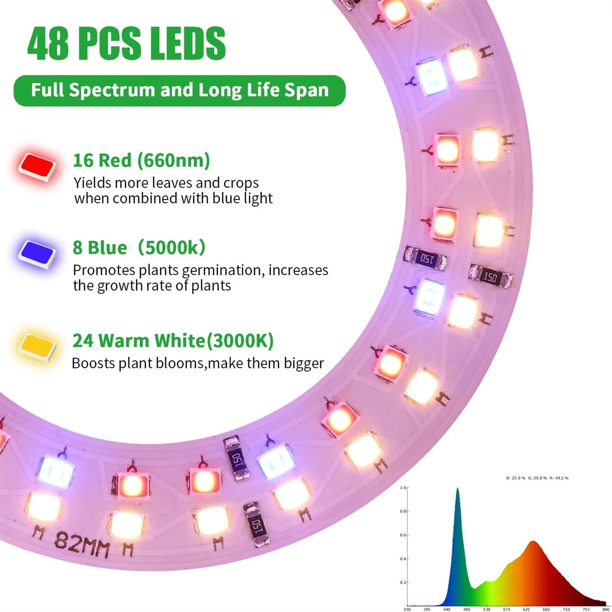 Led Barz Usb Angel Ring Full Spectrum Plant Grow Light