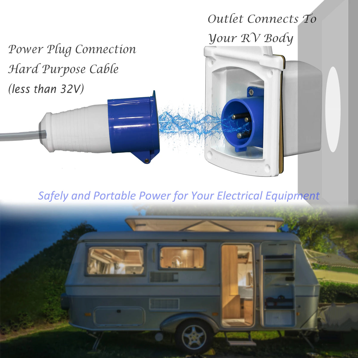 HWHongRV 32 Amp RV Inlet Outlet Box Kit Protector Shield