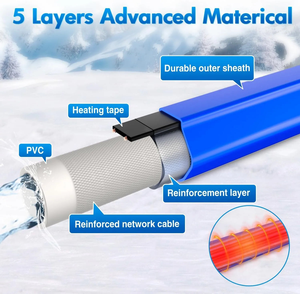 Nilight Heated Water Hose For Outdoor And Garden Use