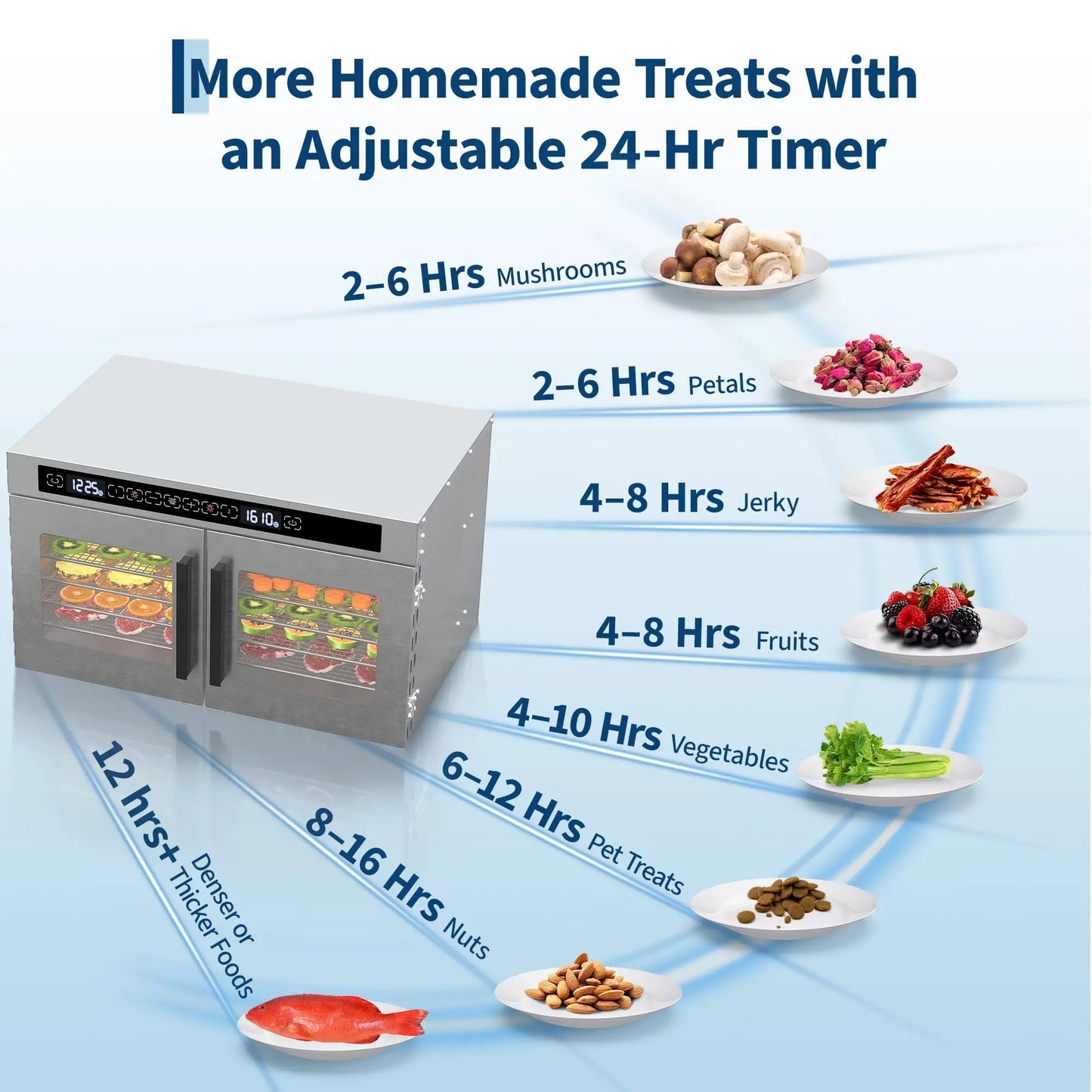 Adoolla Dual Zone Digital Stainless Steel Food Dehydrator