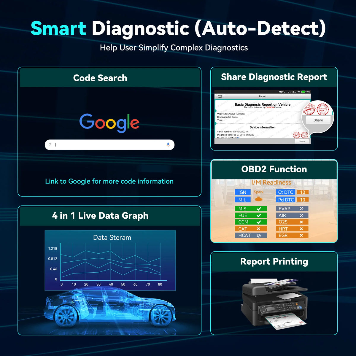 Launch CRP123X OBD2 Automotive Diagnostic Scanner Tool