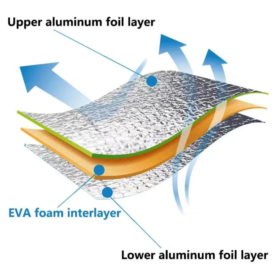 Outdoor Double-Sided Moisture-Proof Aluminum Foil Foam Pad Waterproof and Insulating Foil Mat Picnic Mat Camping Mat for Beach