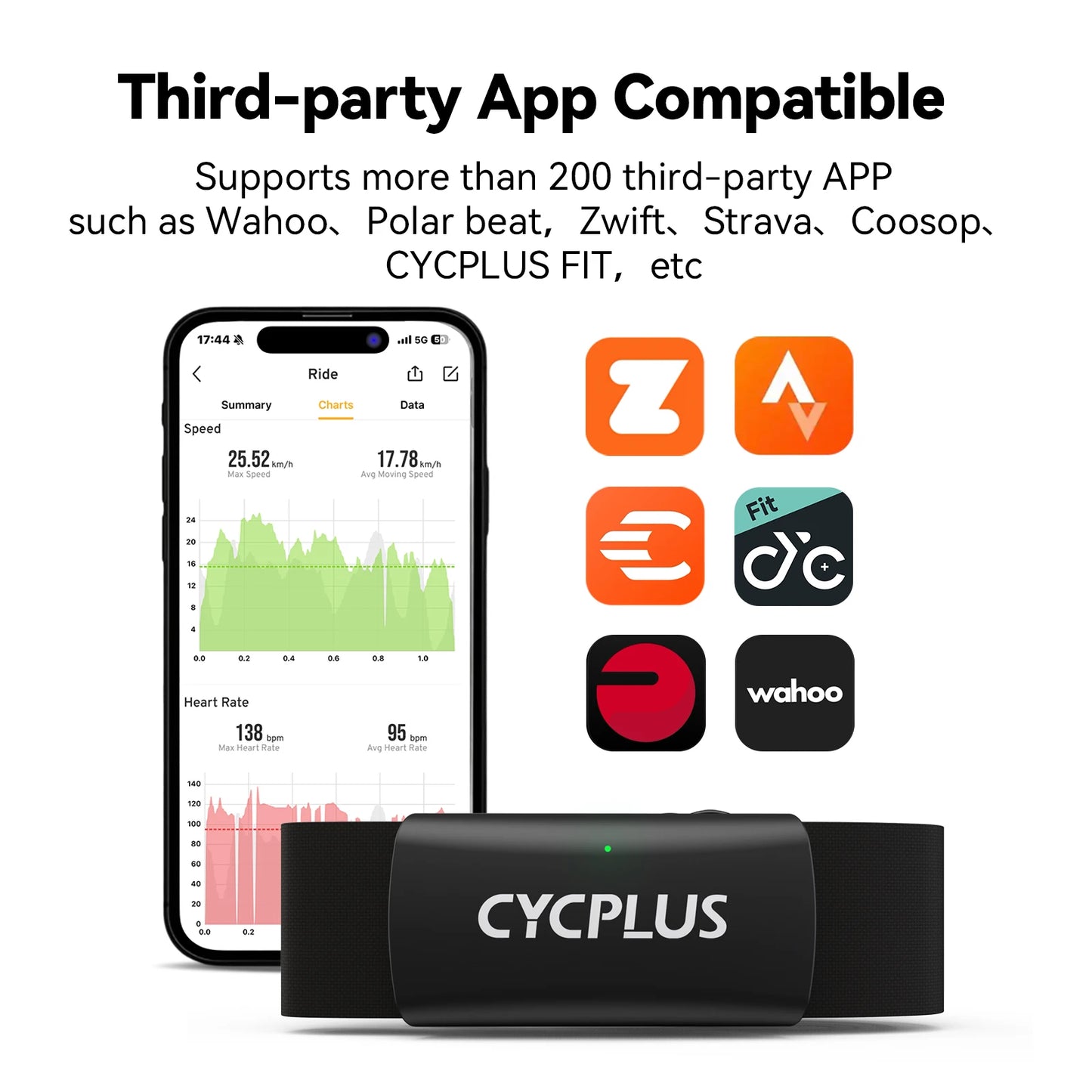 CYCPLUS H2 Heart Rate Monitor Chest Strap Bluetooth Ant Plus