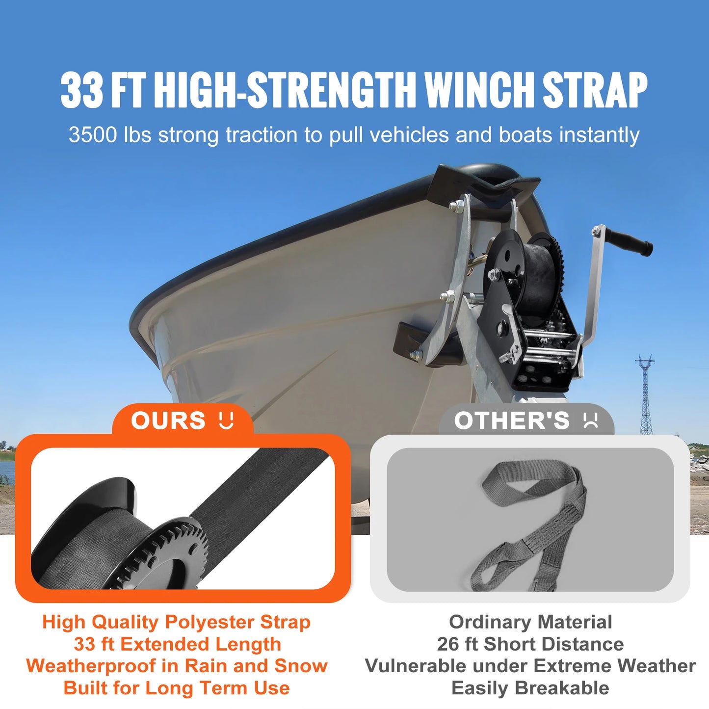 Succebuy Heavy Duty Manual Boat Trailer Winch With Ratchet Strap