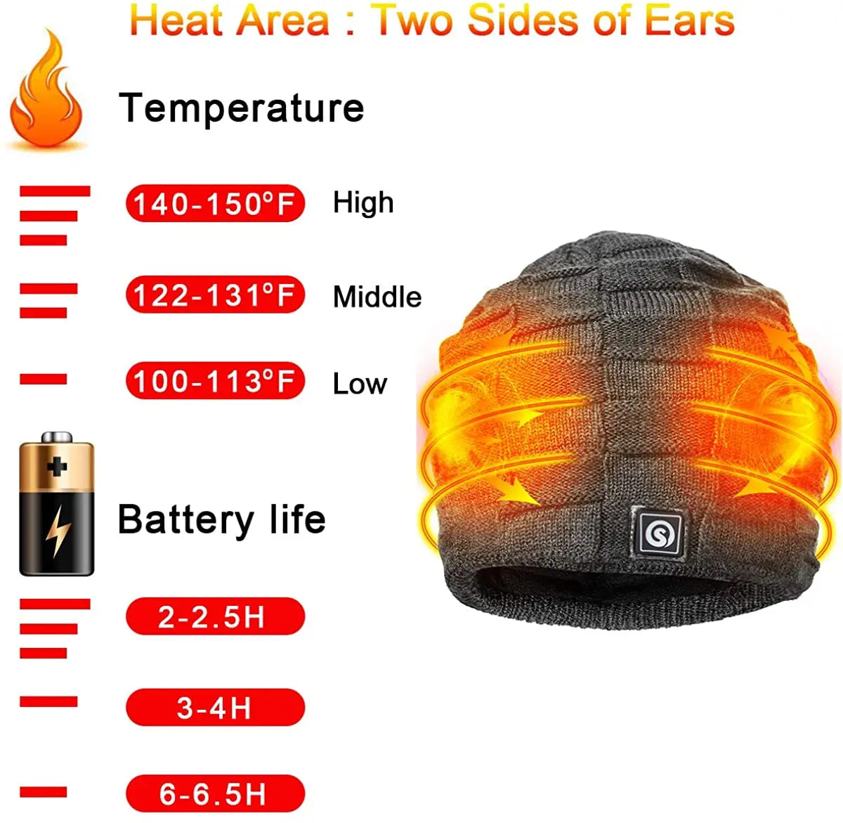 Savior Heat Rechargeable Battery Powered Winter Cycling Cap
