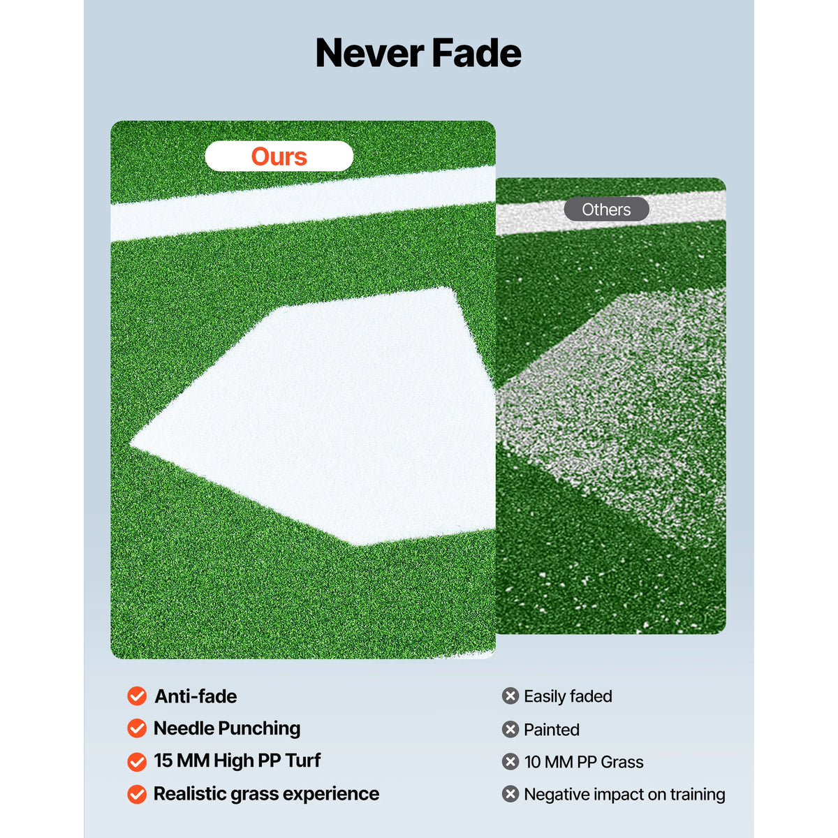 Succebuy Baseball Batting Practice Turf Mat With Home Plate