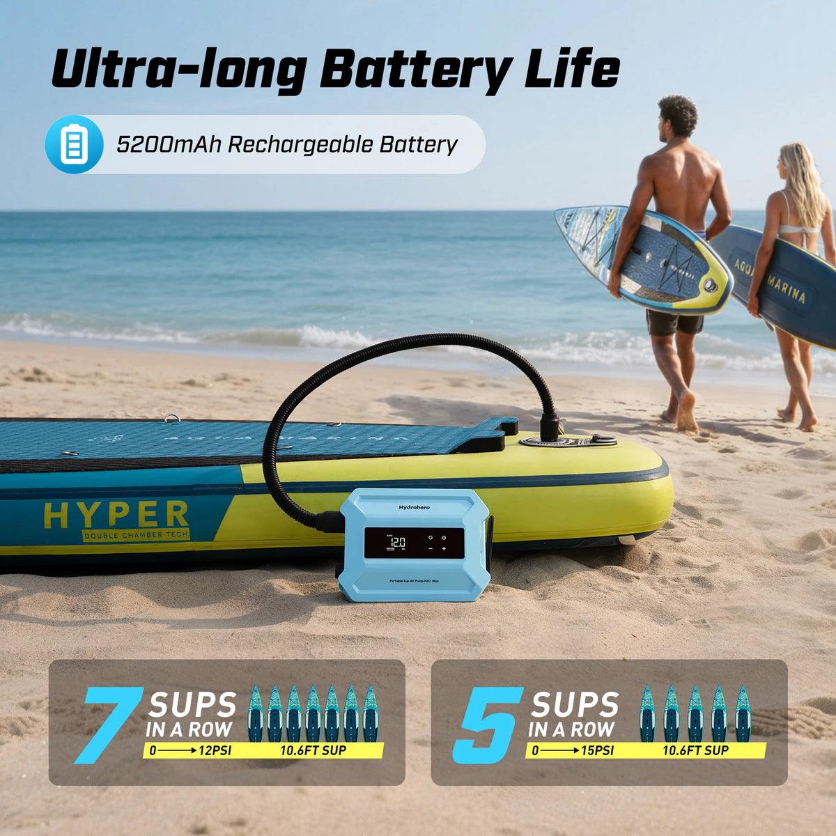 Electric SUP Air Pump 5200mAh 18.5V 20PSI Rechargeable Portable Pump for for Stand up Paddle Boards Kayak Inflatables Boats