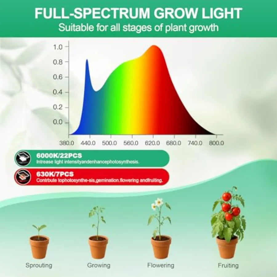 Indoor Led Grow Light With Pot Clip For Succulent Plants
