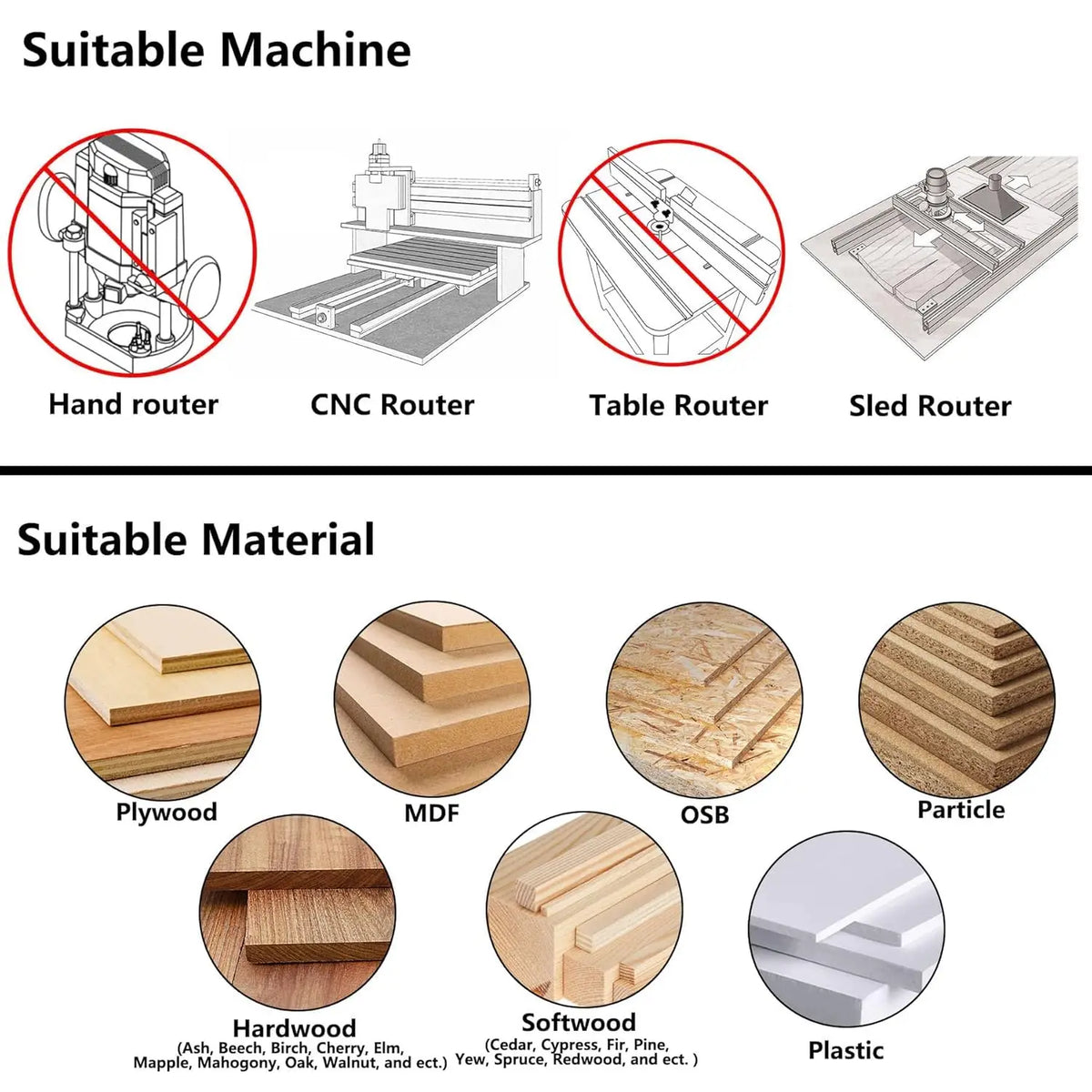 SpeTool Carbide Insert Spoilboard Surfacing Router Bit For Woodworking
