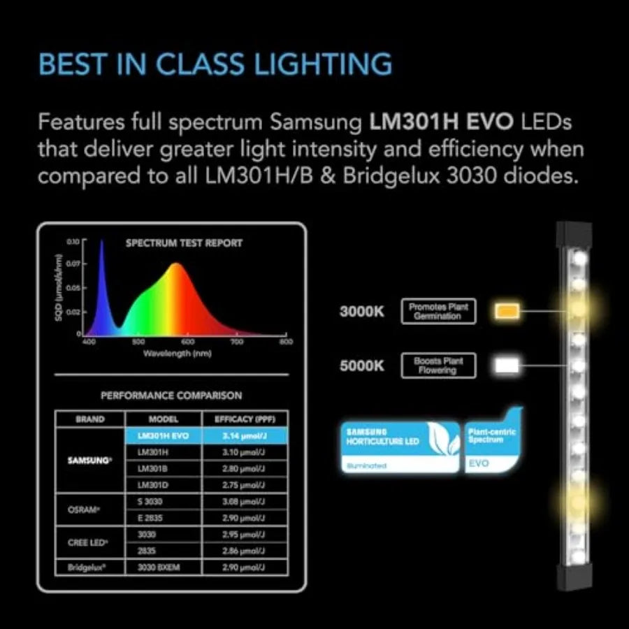 IONBEAM Full Spectrum LED Grow Light Bar With Digital Dimming