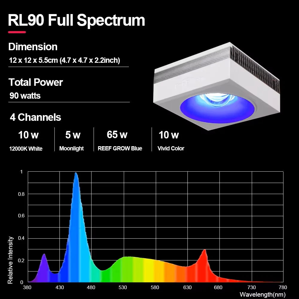 PopBloom RL90 WiFi LED Aquarium Light Full Spectrum Reef Lamp