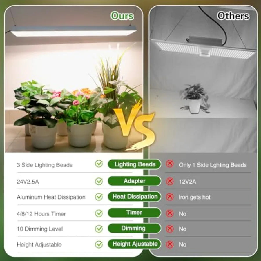 Adjustable Full Spectrum Led Grow Light For Indoor Seed Starting