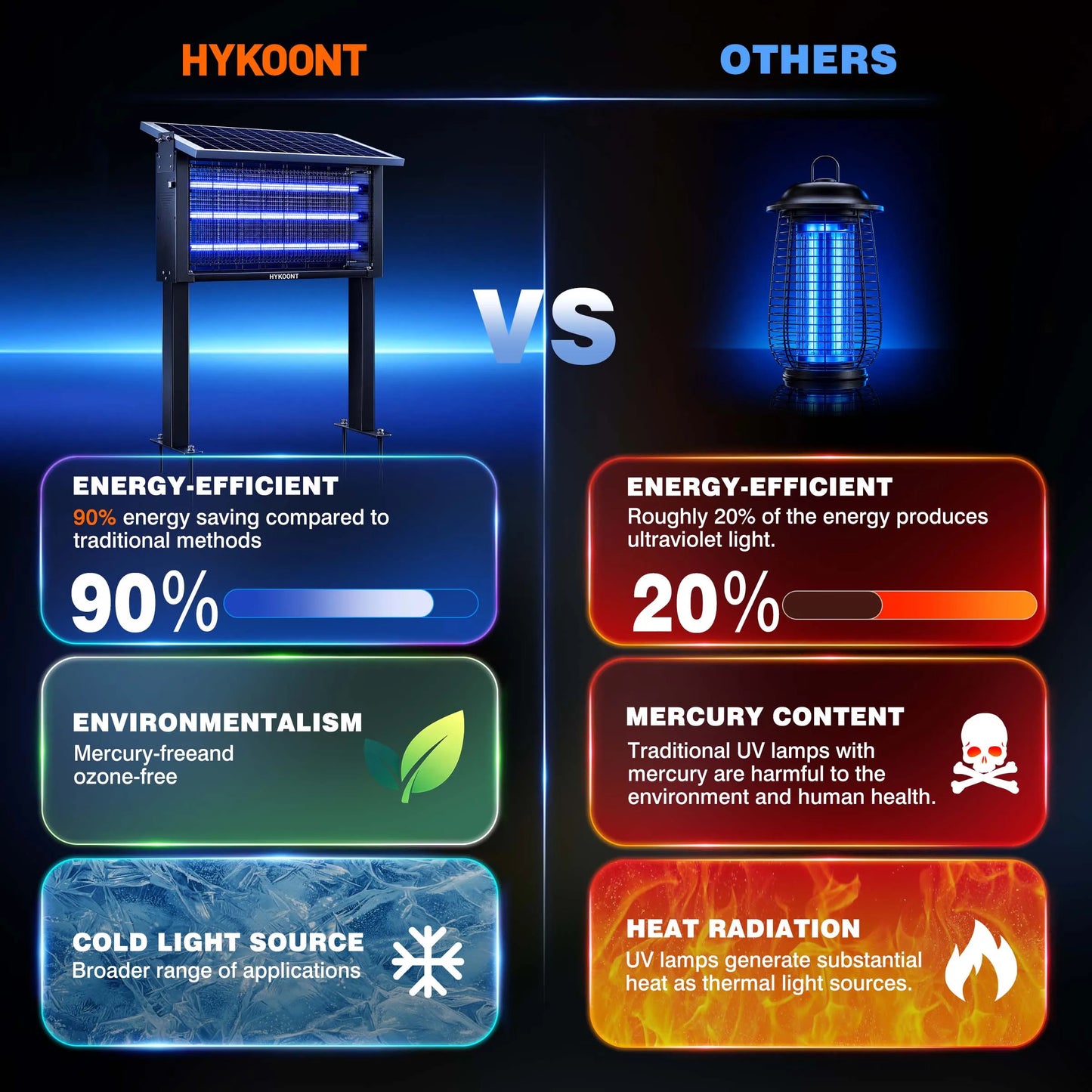 Hykoont Solar Mosquito Killer Lamp For Backyard Pest Control